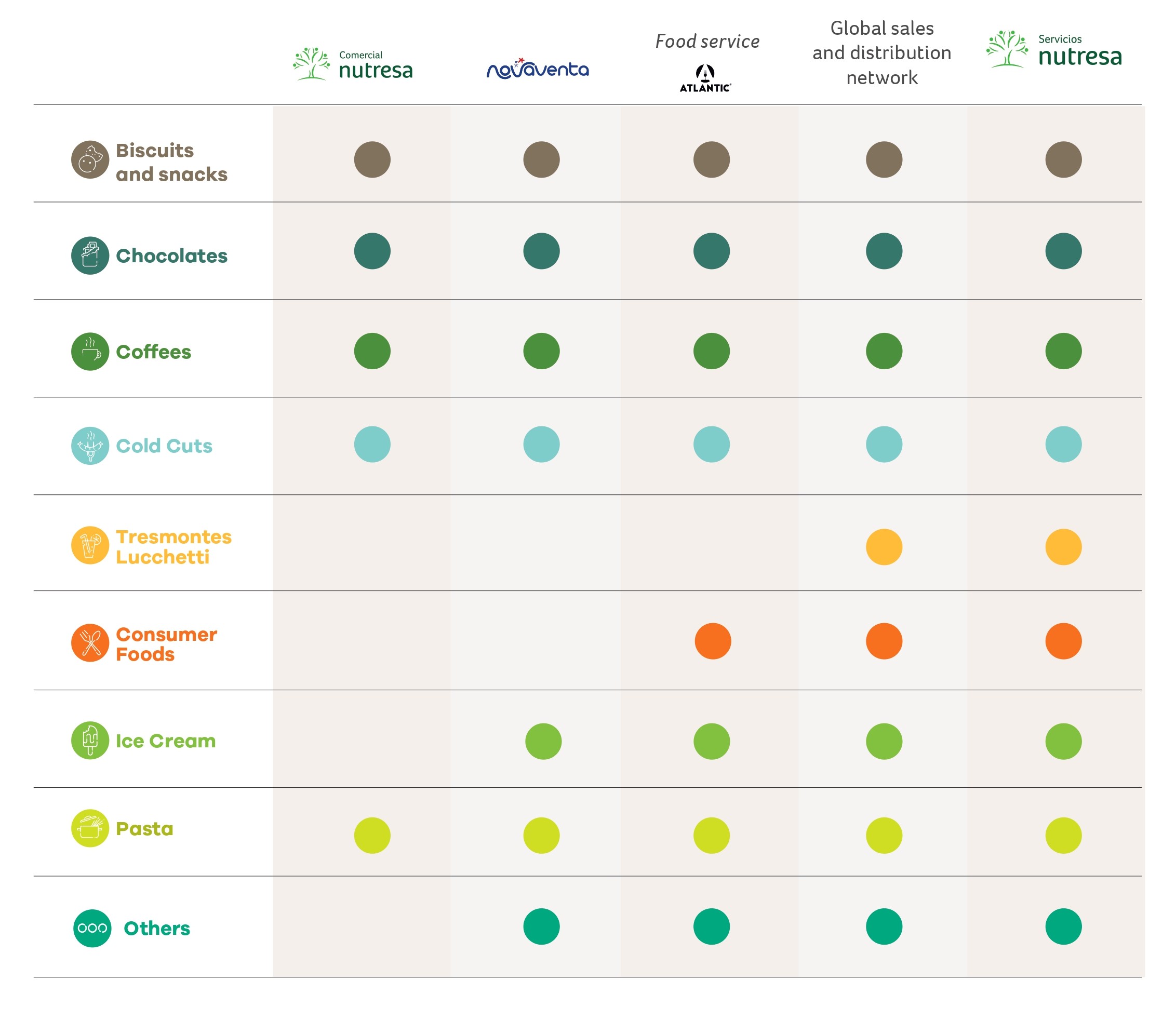 Cordialsa USA Categories