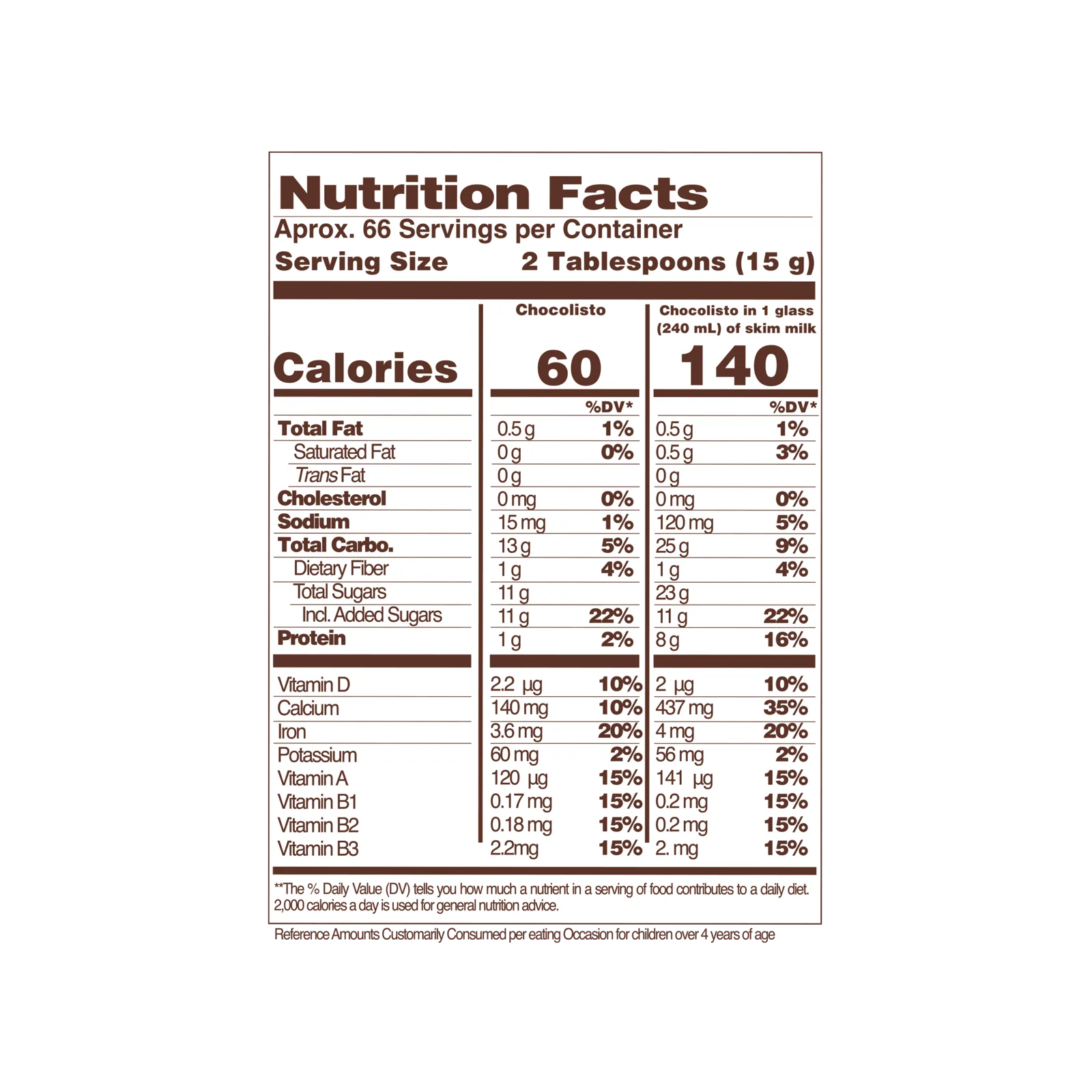 1059624 CHOCOLISTO MILKMOD JAR 6 35 2OZ NF UPDATE
